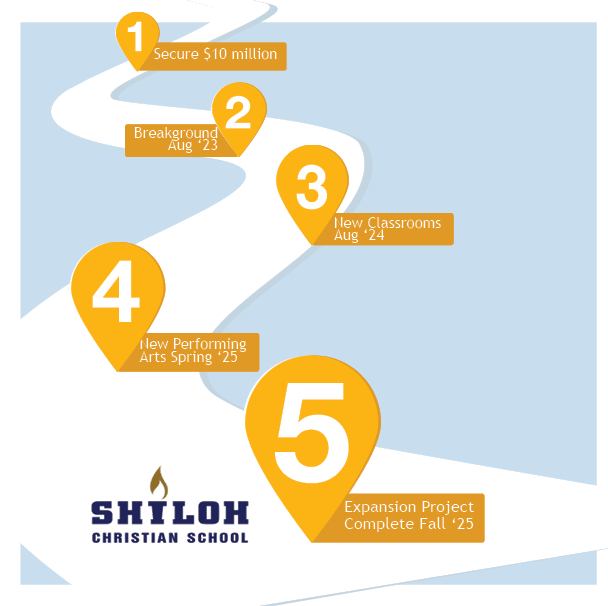 Shiloh Capital Campaign Timeline for Webpage Cropped
